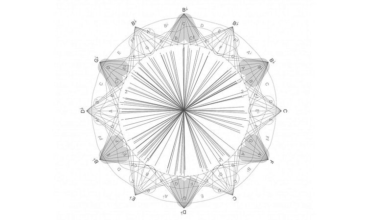 John Coltrane - Untitled Original 11383 (Visualizer)